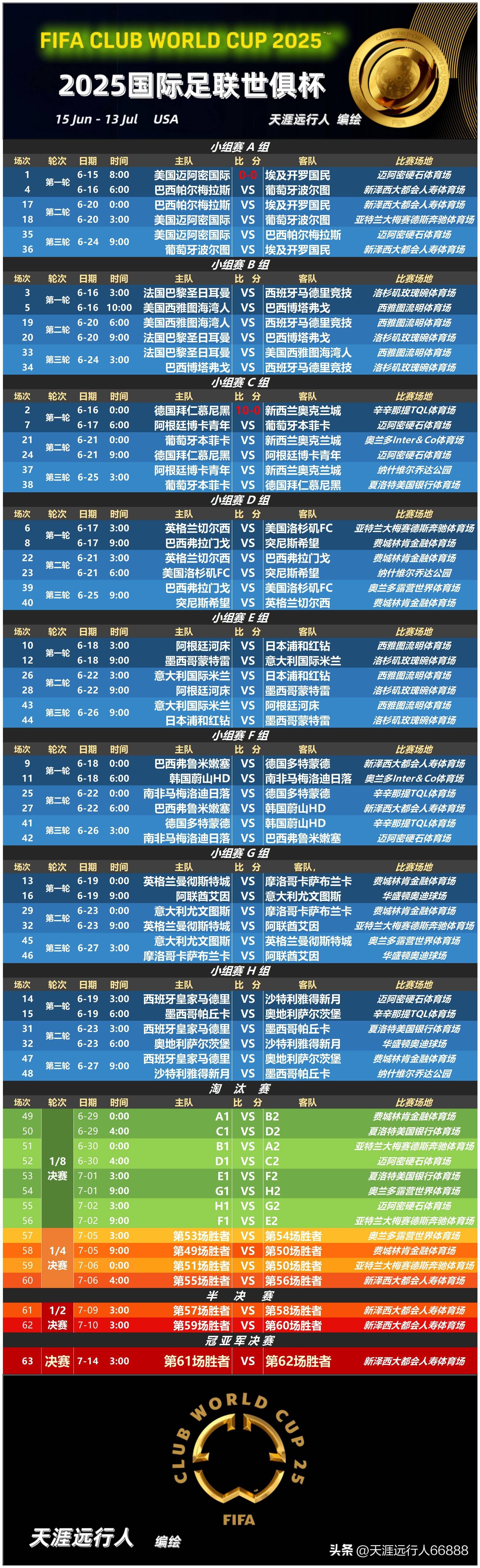 开元体育官方网站-拉齐奥冲刺阶段完成体检国际比赛日AC米兰调整名单以备国王杯，NBA常规赛窗口期再迎强敌瞬间刷屏的简单介绍