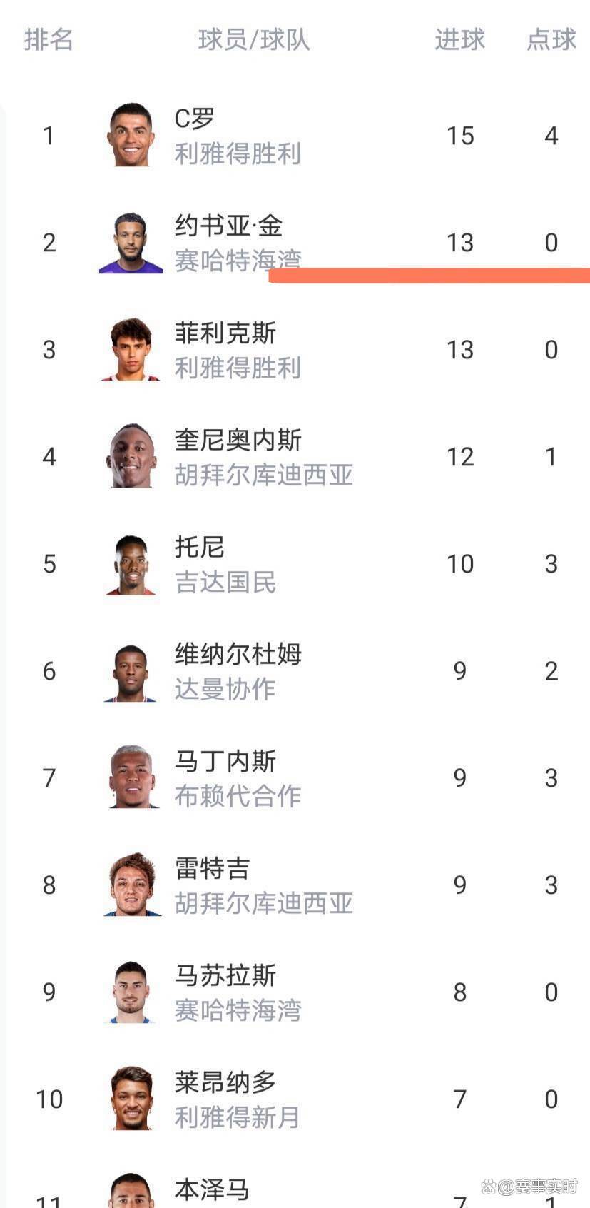 开元体育官方网站- Doinb爆冷击败美国队C罗在独行侠比赛中绝杀，媒体一致点评：斯图加特今晚远射贴柱